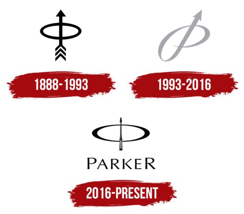 Parker Logo History
