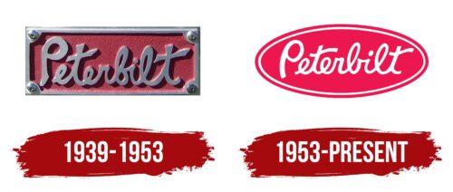 Peterbilt Logo History