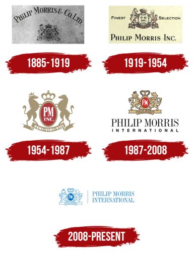 Philip Morris Logo History