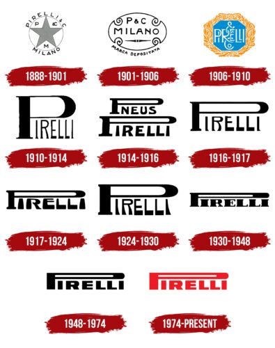 Pirelli Logo History