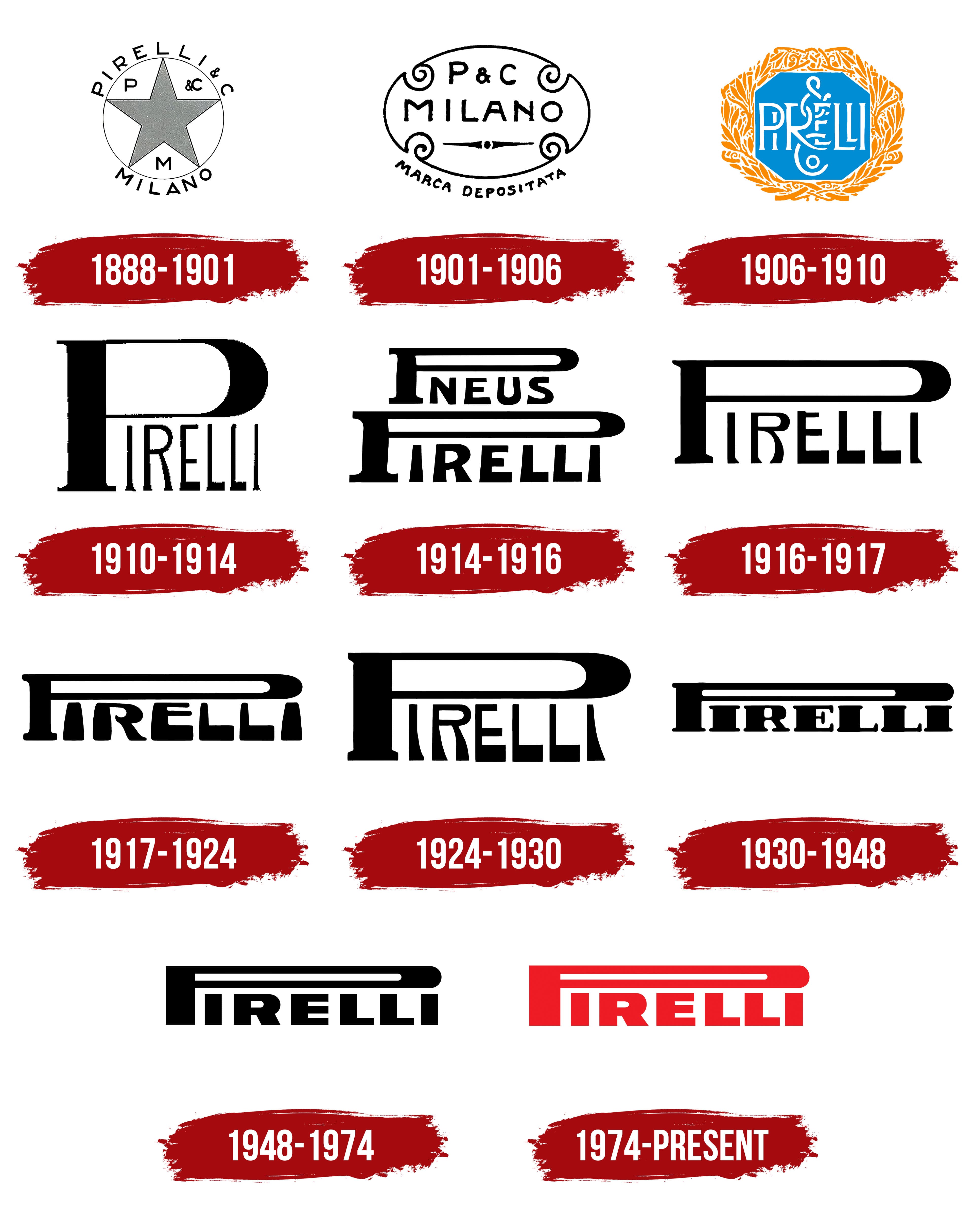Pirelli Logo transparent background PNG clipart | HiClipart