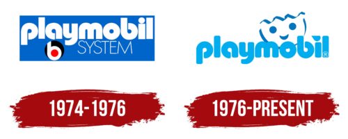 Playmobil Logo History