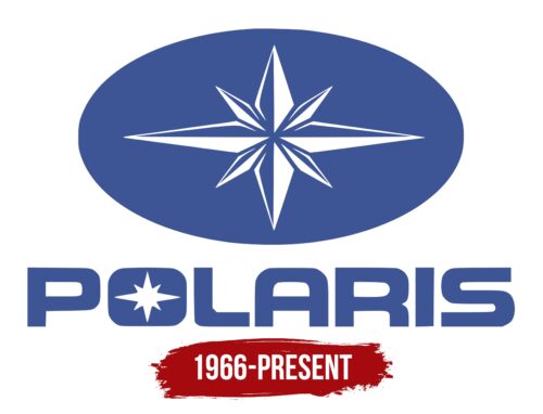Polaris Logo History