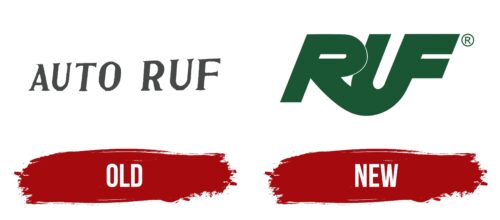RUF Logo History