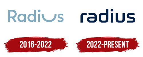 Radius Logo History