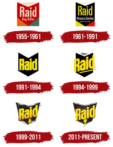 Raid Logo History