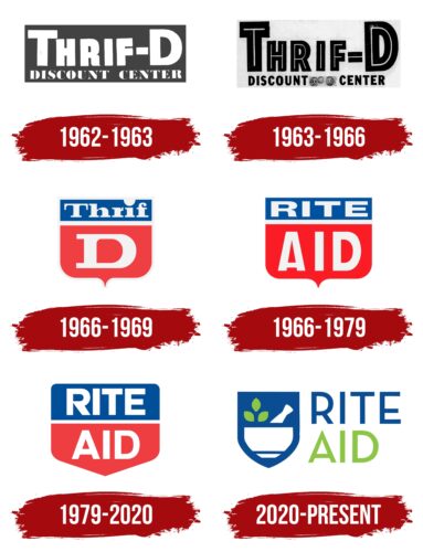 Rite Aid Logo, symbol, meaning, history, PNG, brand