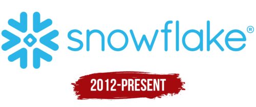 Snowflake Logo History