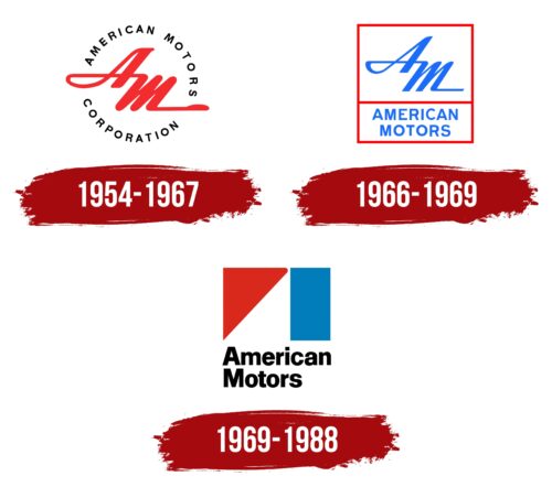 AMC Logo History