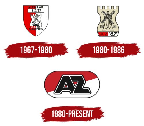 AZ Alkmaar Logo History