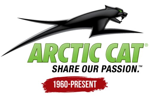 Arctic Cat Logo History