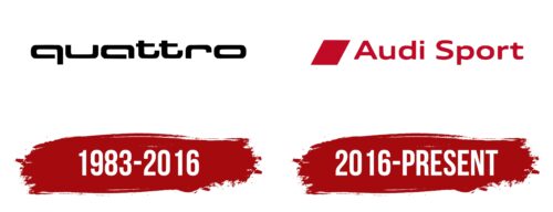 Audi Sport Logo History