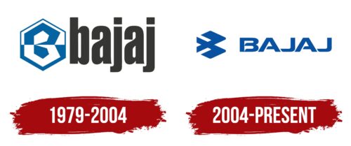 Bajaj Logo History