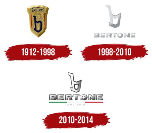 Bertone Logo History