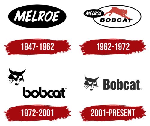 Bobcat Logo History