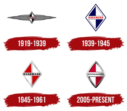 Borgward Logo History