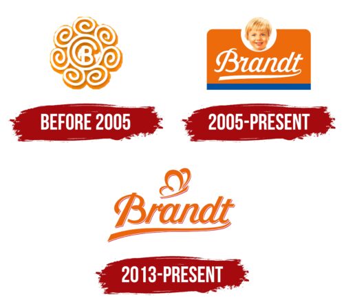 Brandt Zwieback Logo History