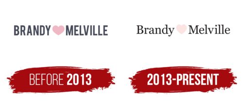 Brendy Melville Logo History
