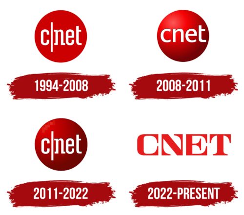 CNET Logo History