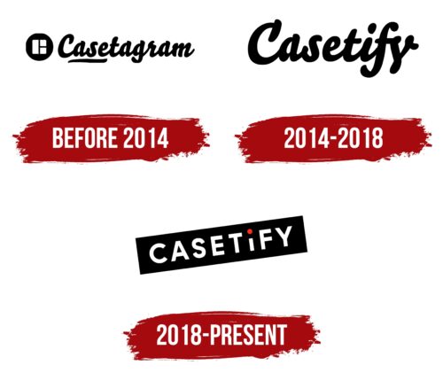 Casetify Logo History