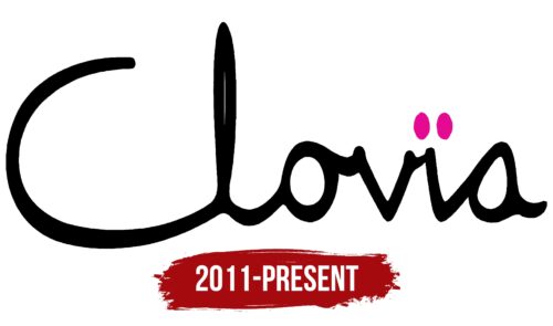 Clovia Logo History
