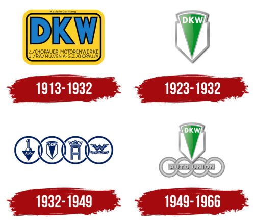 DKW Logo History