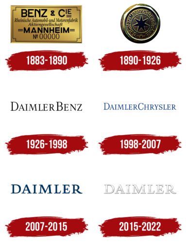 Daimler Logo History