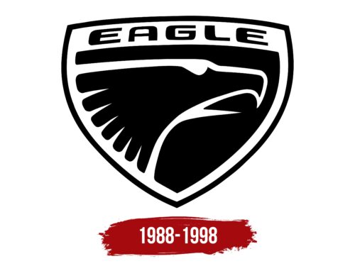Eagle Logo History