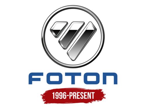 Foton Logo History