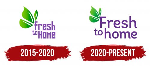 Freshtohome Logo History