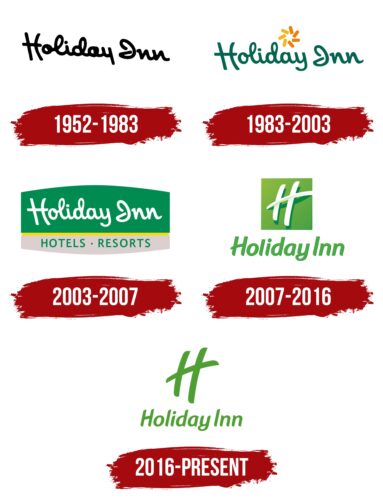 Holiday Inn Logo History