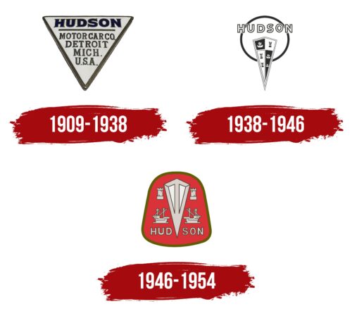 Hudson Logo History