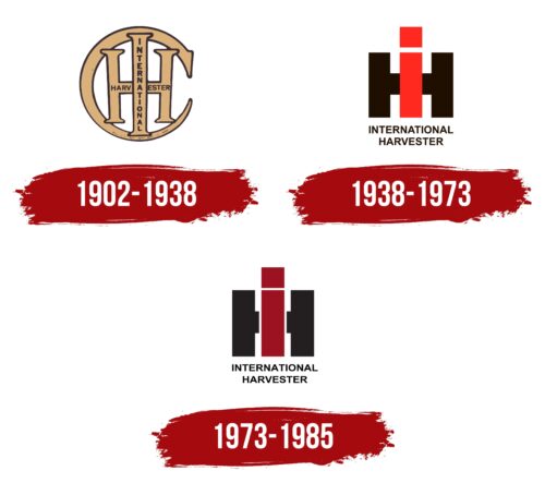 IH Logo History