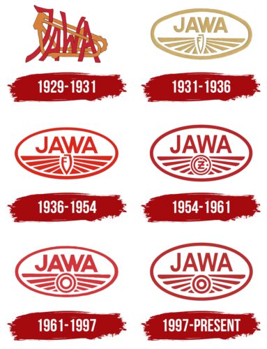 Jawa Logo History