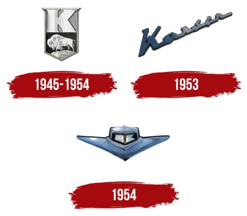Kaiser Logo History