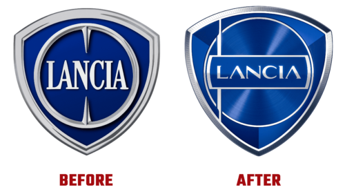 Lancia Logo Evolution