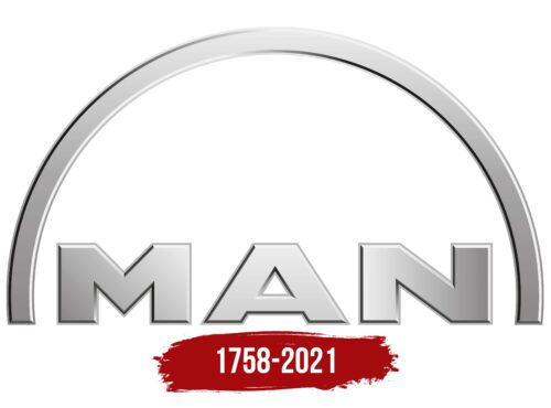 MAN Logo History