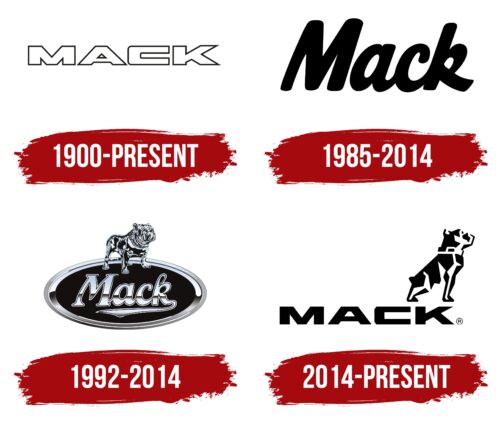 Mack Logo History