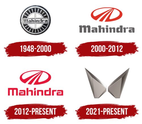 Mahindra Logo History