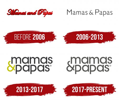 Mamasandpapas Logo History