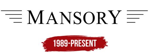 Mansory Logo History