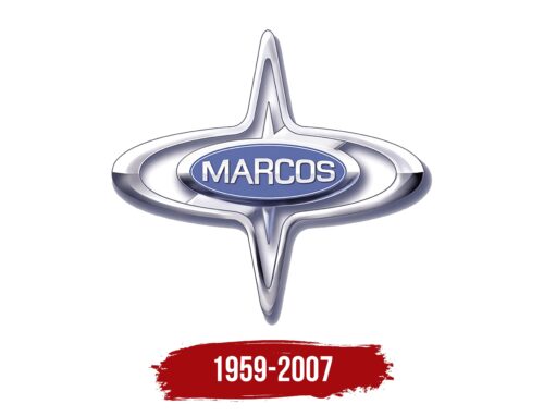 Marcos Logo History