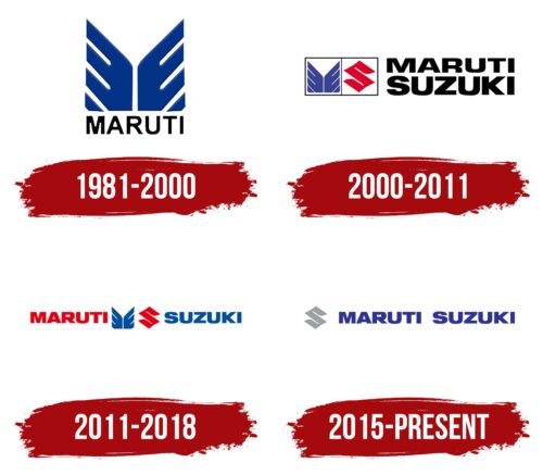 Maruti Suzuki Logo History