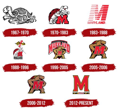Maryland Terrapins Logo History