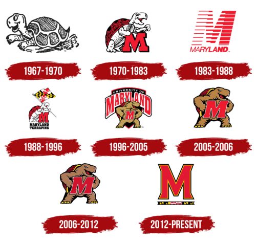 maryland-terrapins-logo-symbol-meaning-history-png-brand