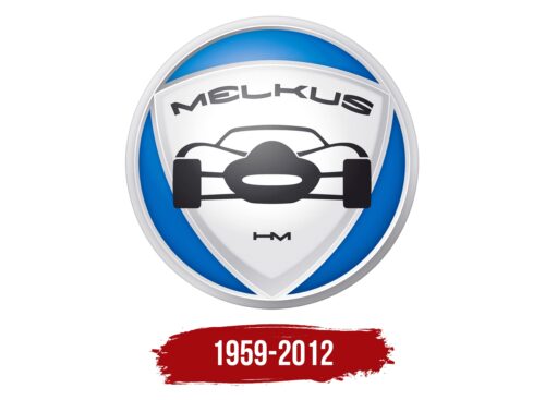 Melkus Logo History
