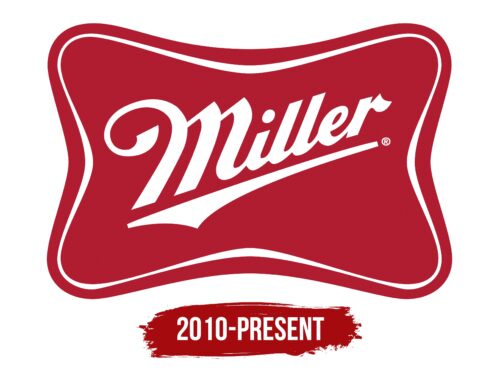 Miller Beer Logo History