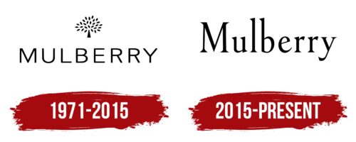 Mulberry Logo, Symbol, Meaning, History, PNG, Brand