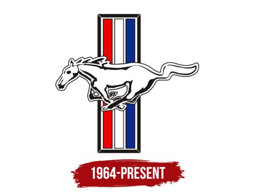 Mustang Logo History