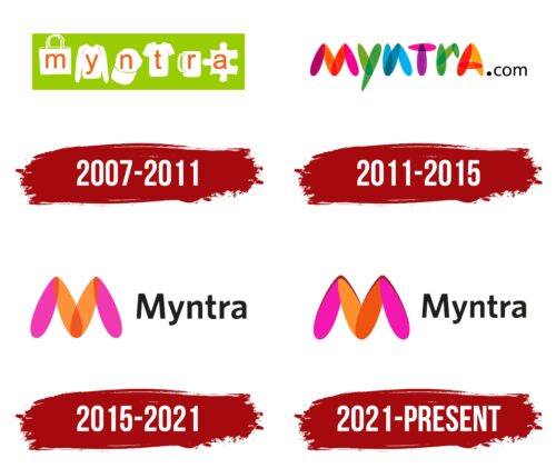 Myntra Logo History